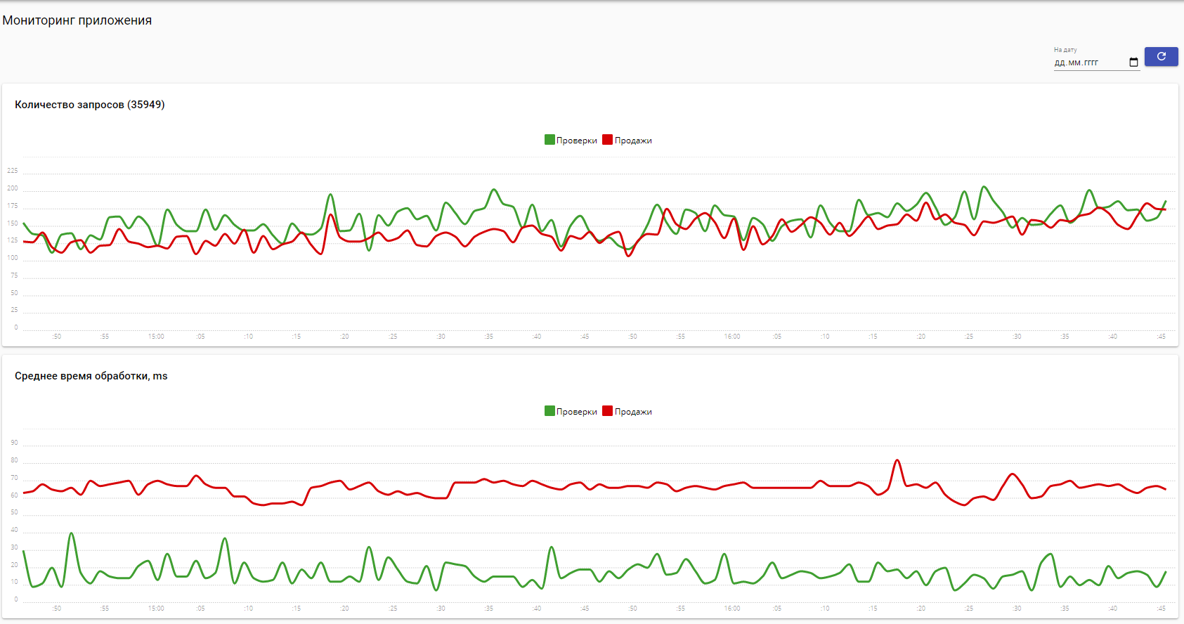 Общий вид экрана «Мониторинг Системы»